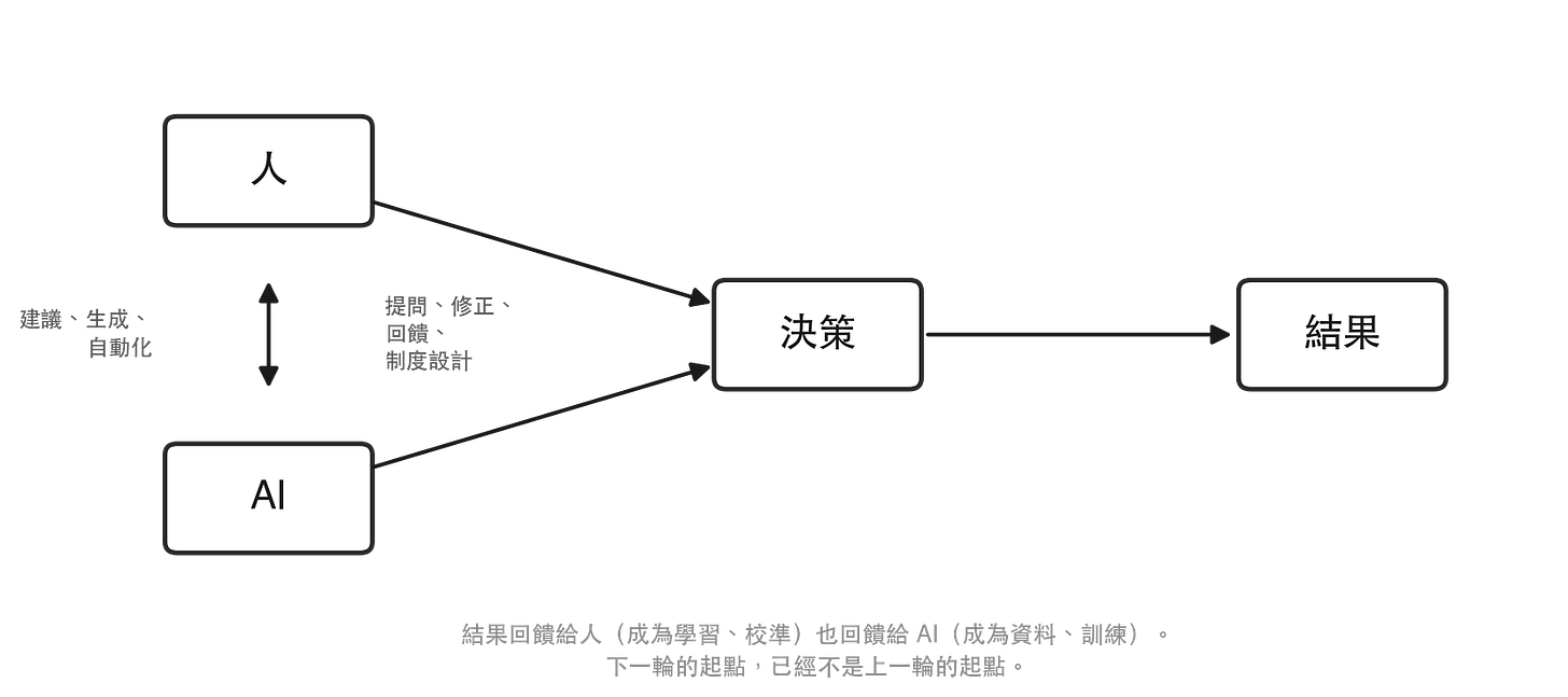 01-loop-zh.png