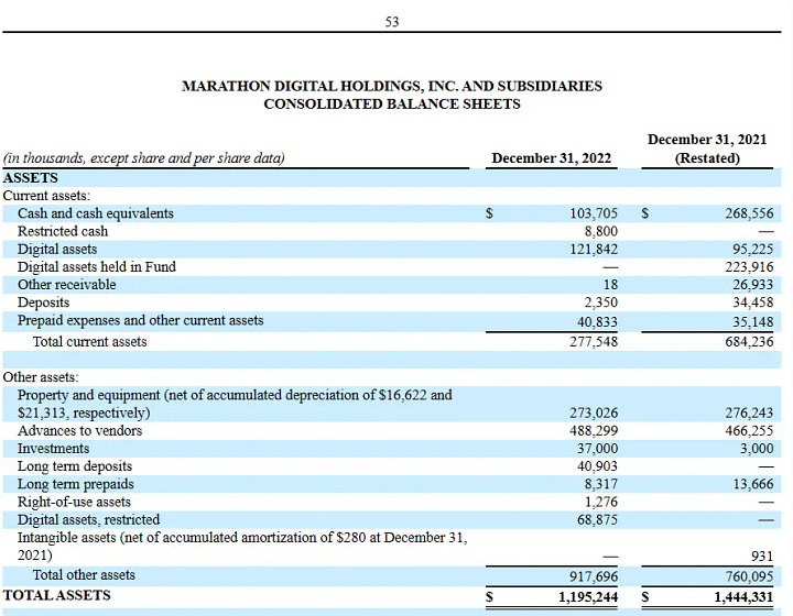 Classification of Digital Assets in Form 10-K of Coinbase, Marathon Digital, Unicoin, Riot Platforms, Ault Alliance, Inc., Core Scientific, Inc., BTCS, Inc.
