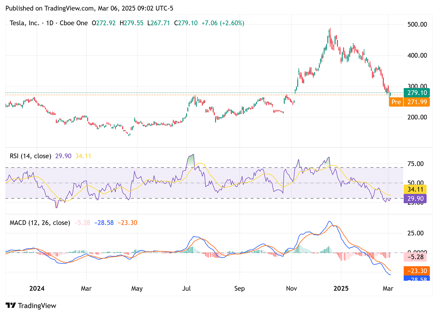 TradingView chart TradingView chart