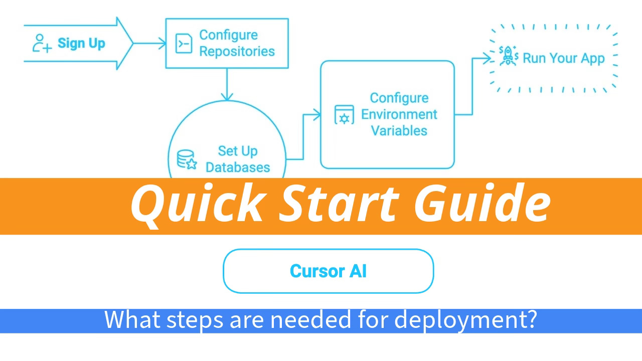 Cursor AI Tech Stack: Step-by-Step Guide to Start Paid App