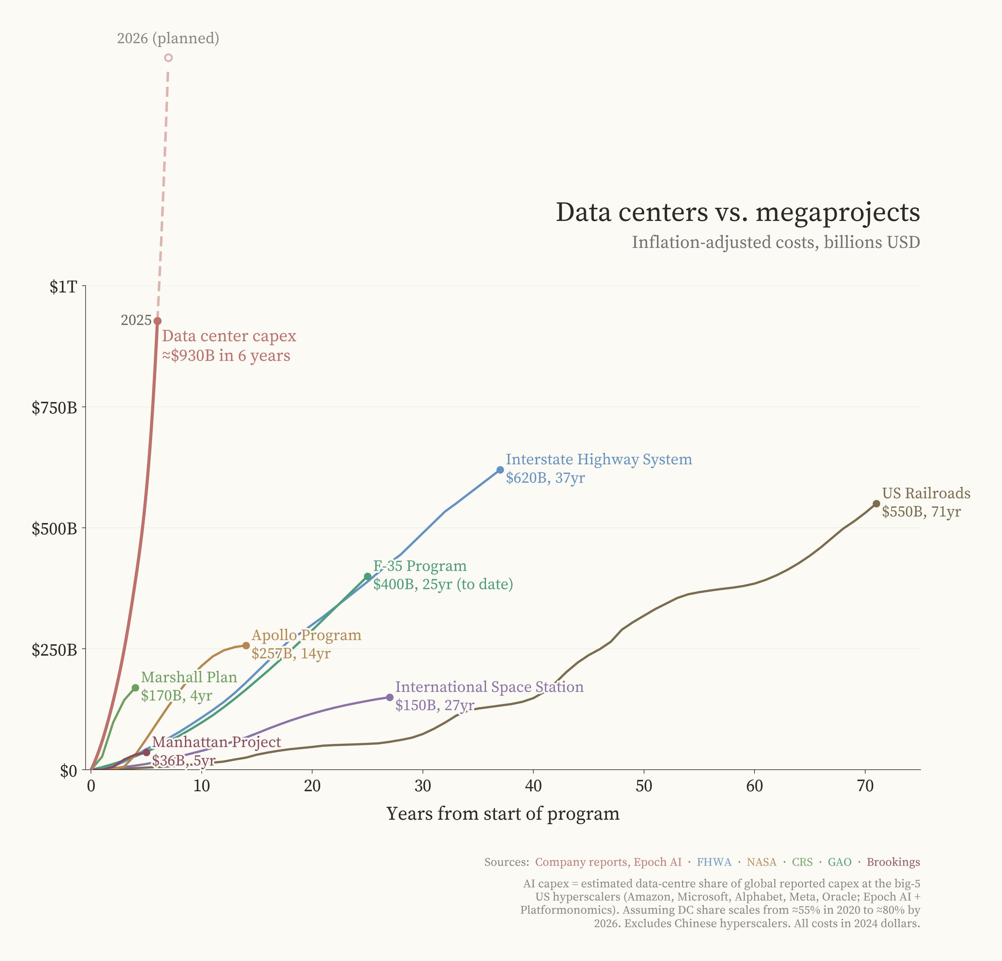 AI misinformation - David Shapiro’s Substack