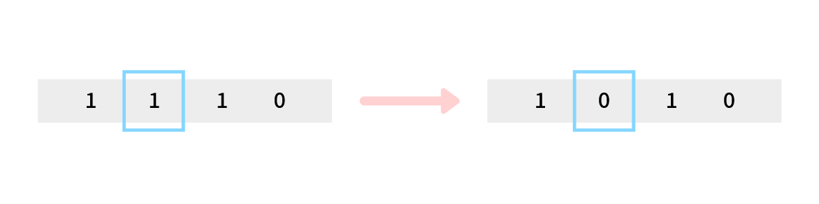 Mutation Genetic Algorithm for Knapsack
