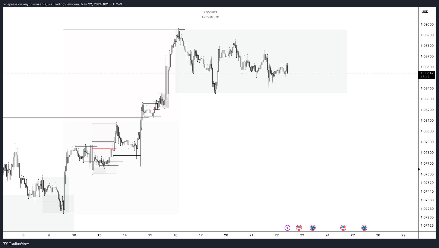 OANDA:EURUSD Chart Image by fxdepression