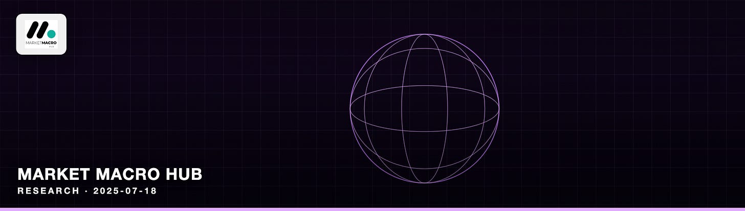 Market Macro Hub