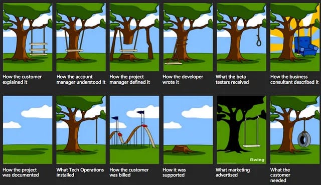 10 Software Design Best Practices You Must Know