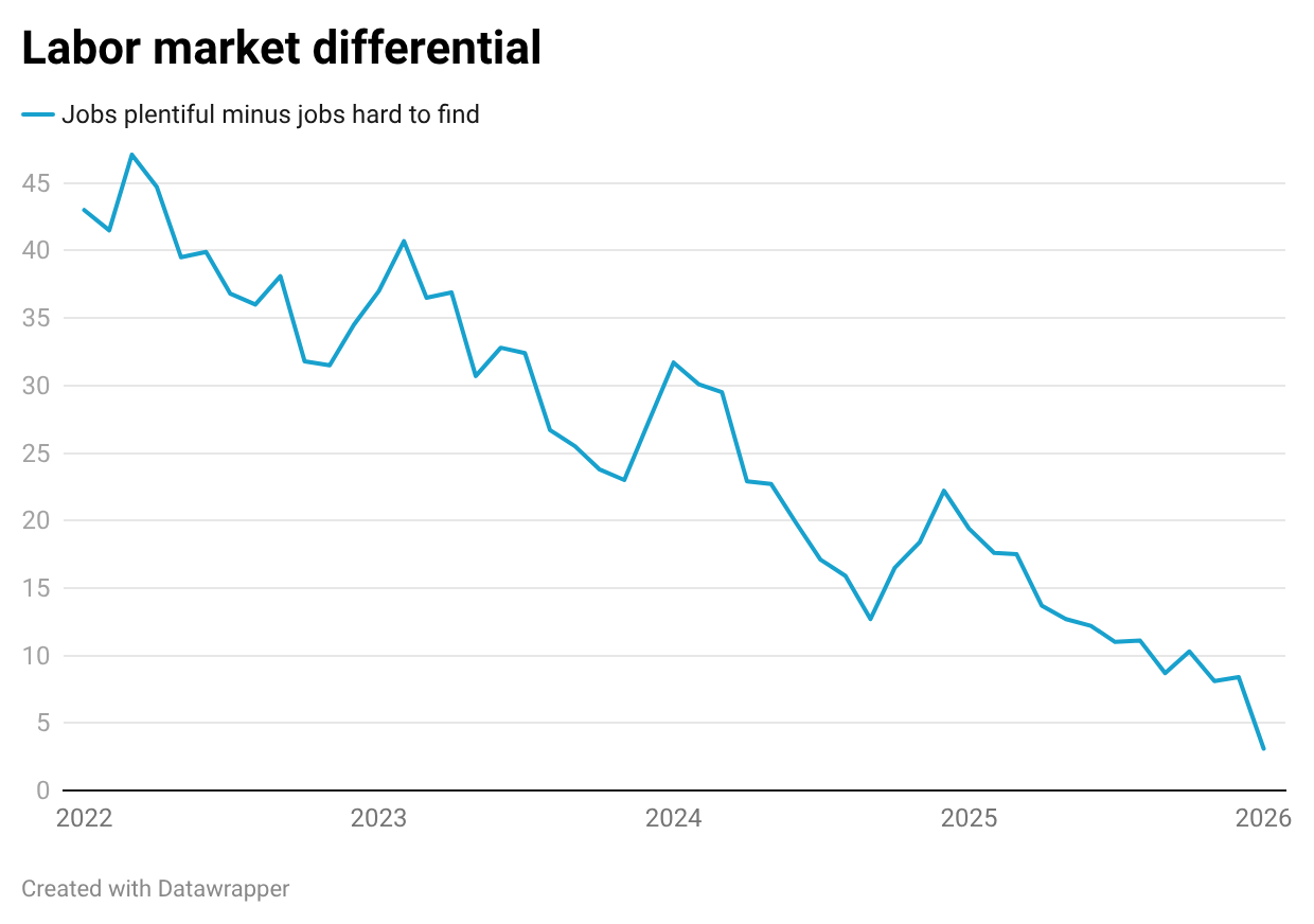 A graph with blue line

AI-generated content may be incorrect.