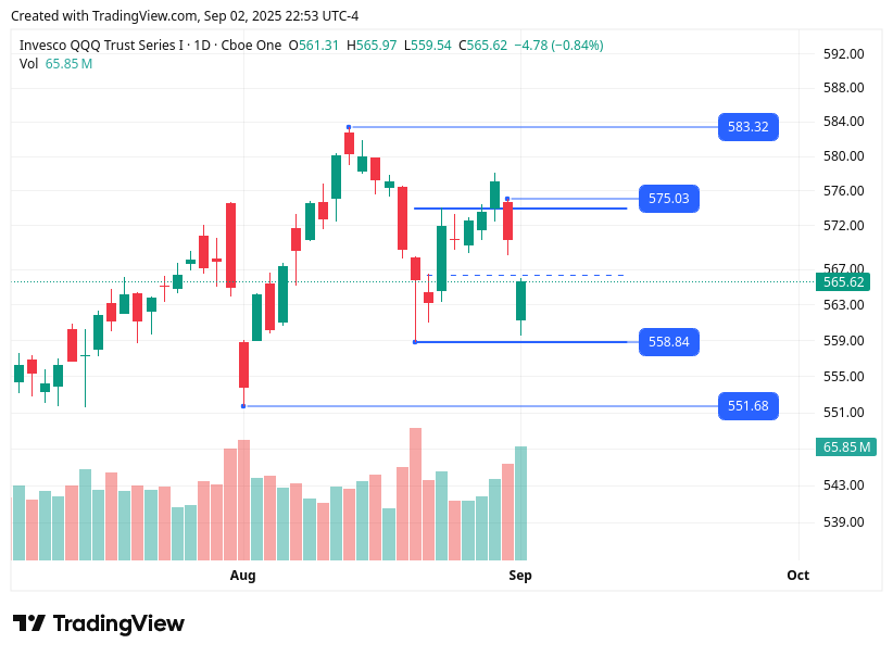 TradingView chart TradingView chart