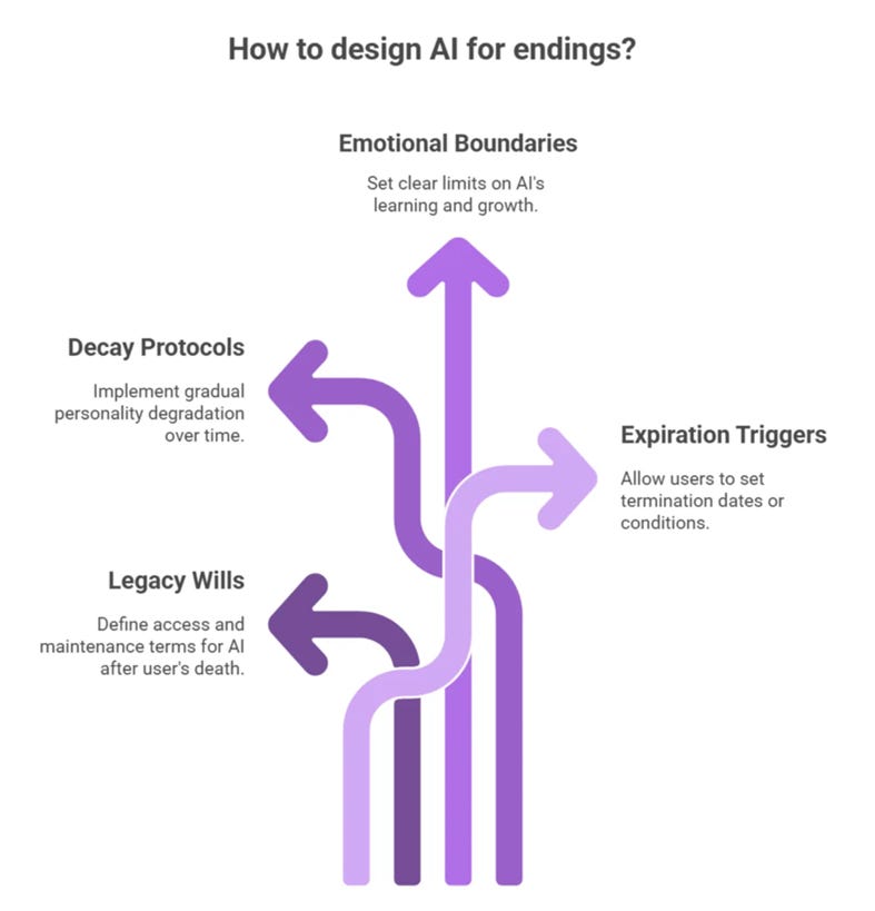 A diagram of a different way of thinking

AI-generated content may be incorrect.
