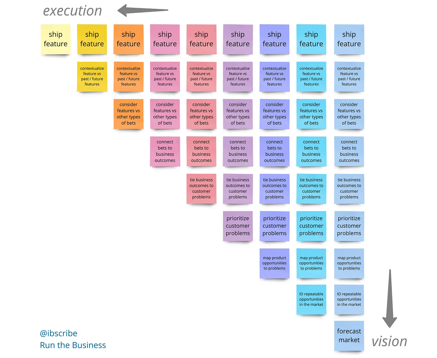 Mindset Ladder