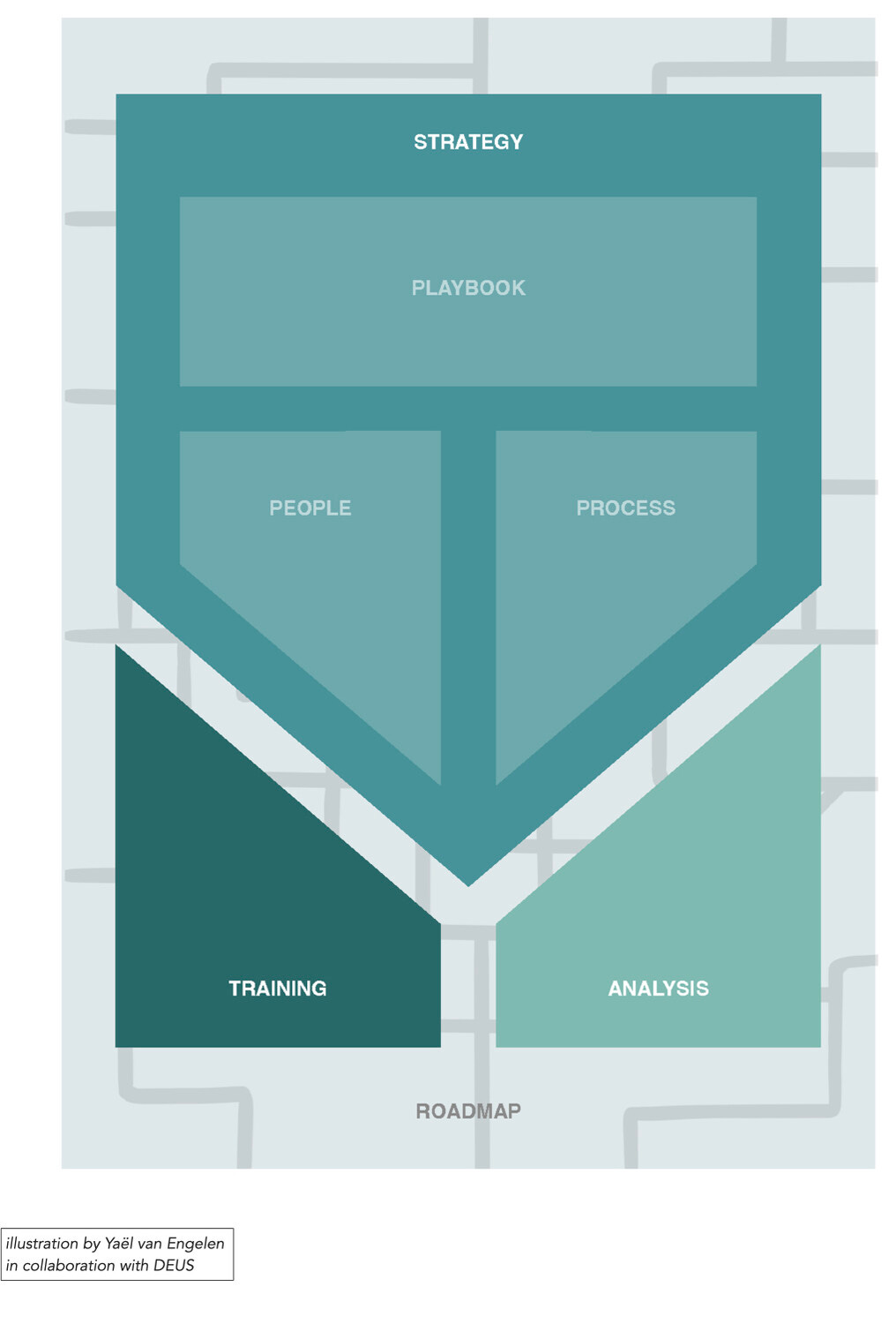 Pie Triangle Model Example Two Frameworks for Responsible AI: Bridging Strategy and Execution with ...
