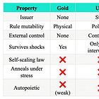 Bitcoin is Autopoietic