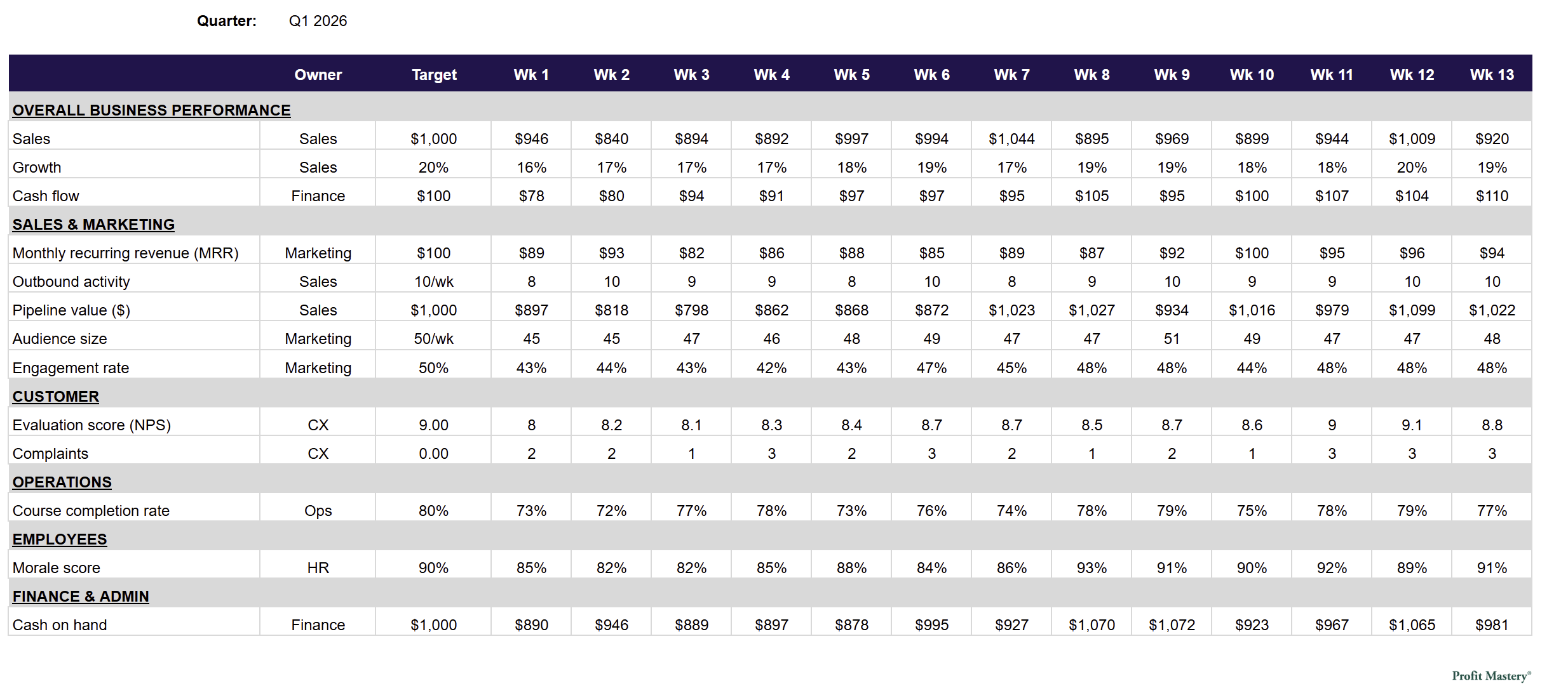 A Guide to Scorecards (Part I) - Profit Mastery