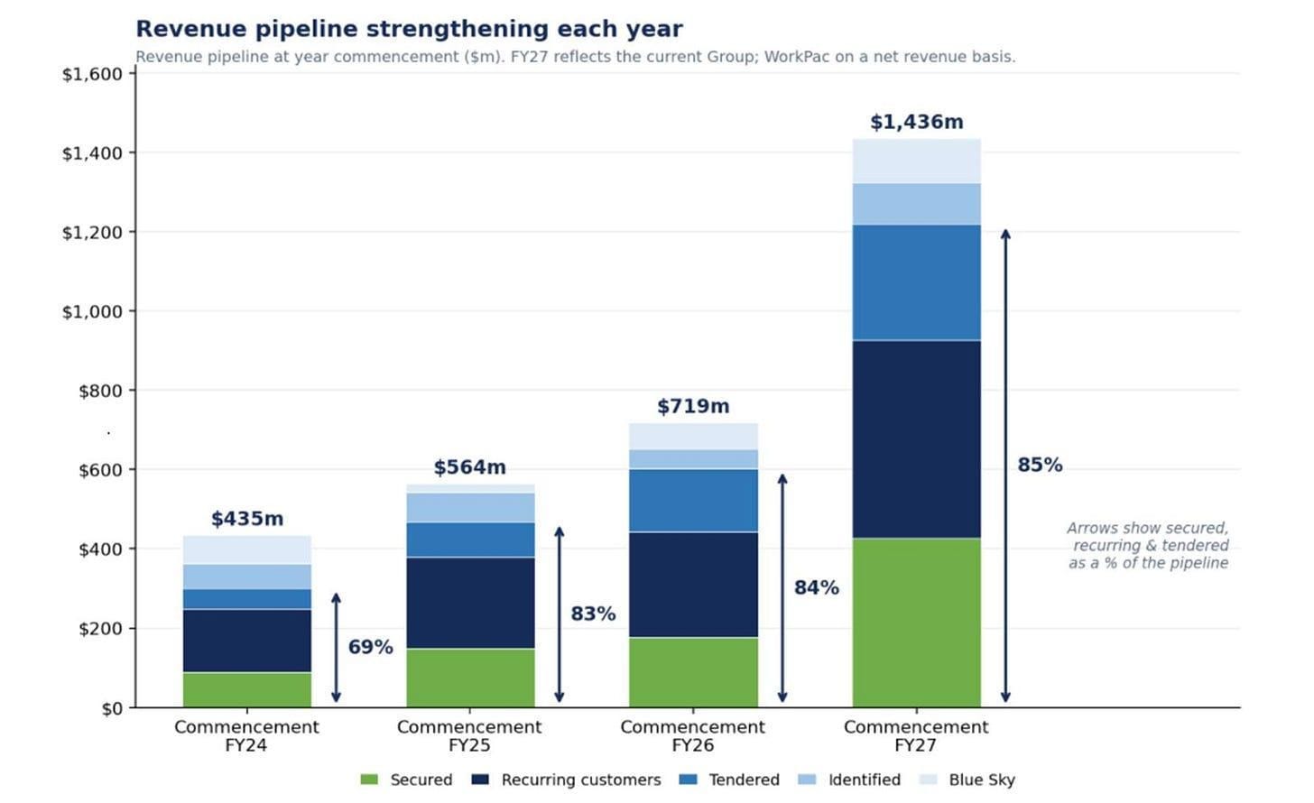 A graph showing the growth of a company
AI-generated content may be incorrect. A graph showing the growth of a company
AI-generated content may be incorrect.