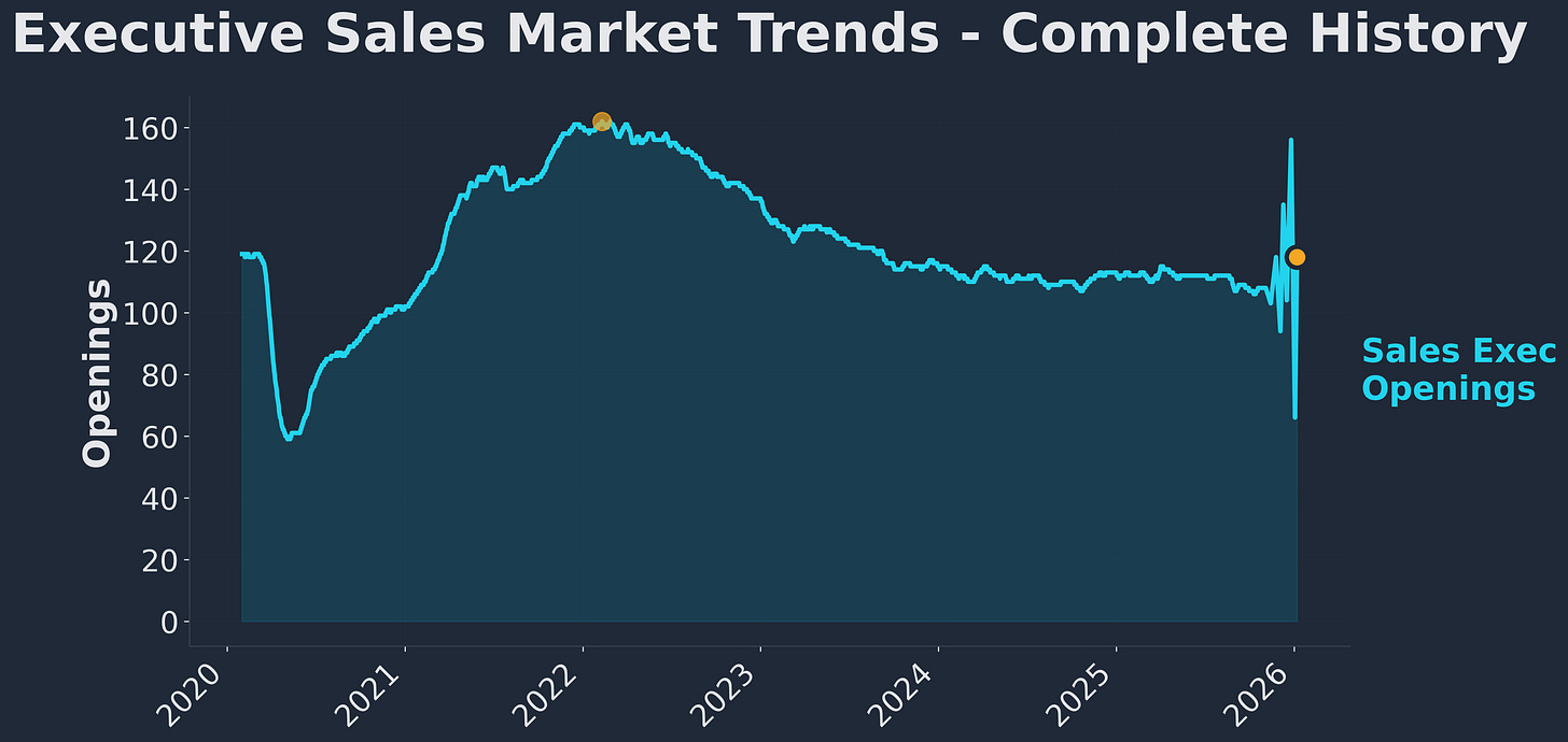 5-Year Trend Chart 5-Year Trend Chart