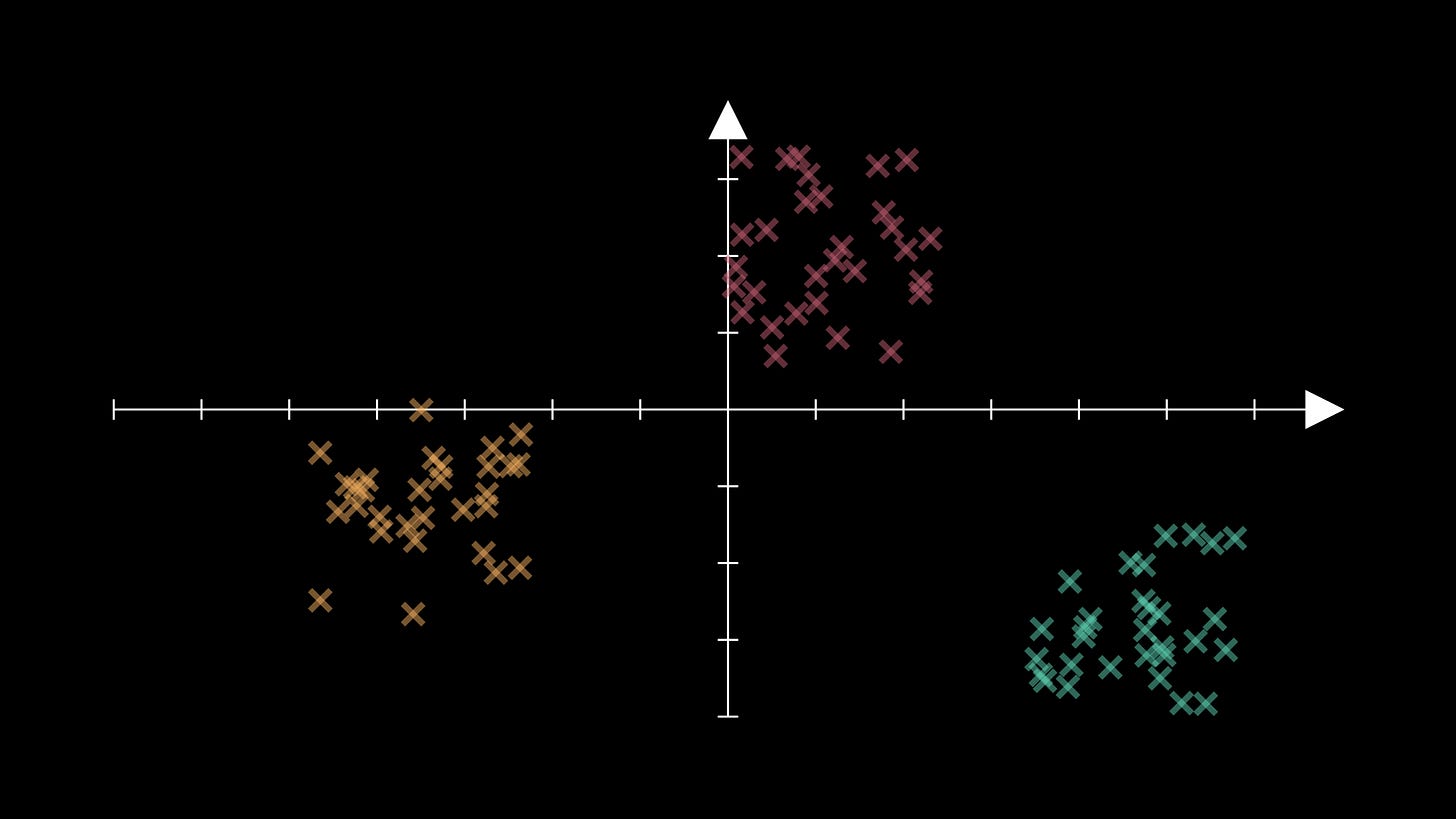 Not Suitable Algorithm K-Means clustering in action: an introduction to unsupervised learning
