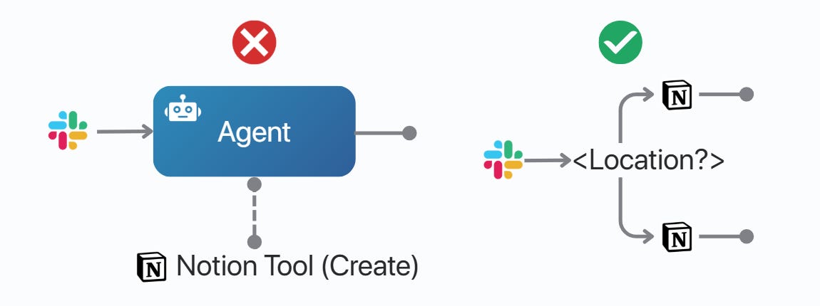 14 Principles of Building AI Agents (Learned the Hard Way)