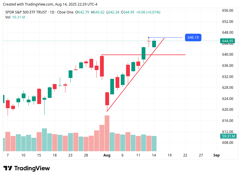 TradingView chart TradingView chart
