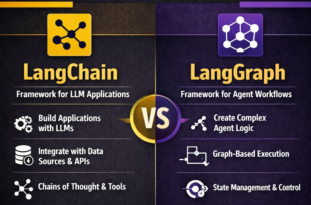 LangChain & LangGraph for Dummies - by Aishwarya Srinivasan