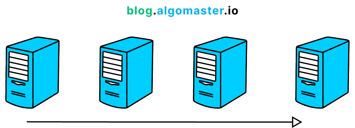 System Design: What is Scalability?