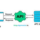 System Design was HARD until I Learned these 30 Concepts