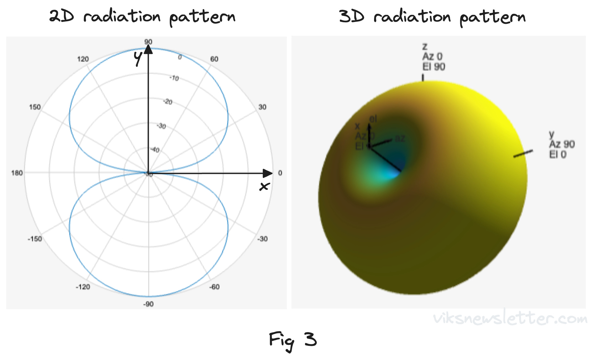 洋書 Cylindrical Antennas and Arrays Low-Sidelobe Phased-Array-Fed Cylindrical-Reflector Antenna