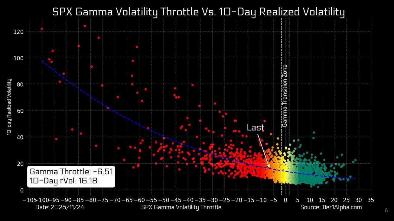 Gobbling Up These Fractal Signals