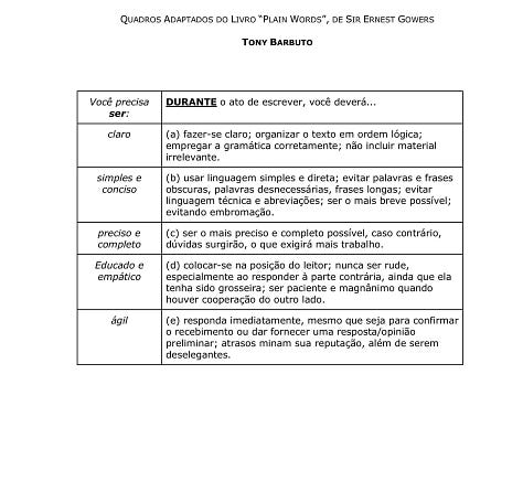 Quadros adaptados do livro Plain Words, de Sir Ernest Gowers, organizados por Tony Barbuto. A primeira imagem mostra os cuidados necessários antes de escrever, a segunda traz diretrizes para o ato da escrita, e a terceira apresenta uma checklist de revisão com foco em clareza, concisão, precisão e empatia.