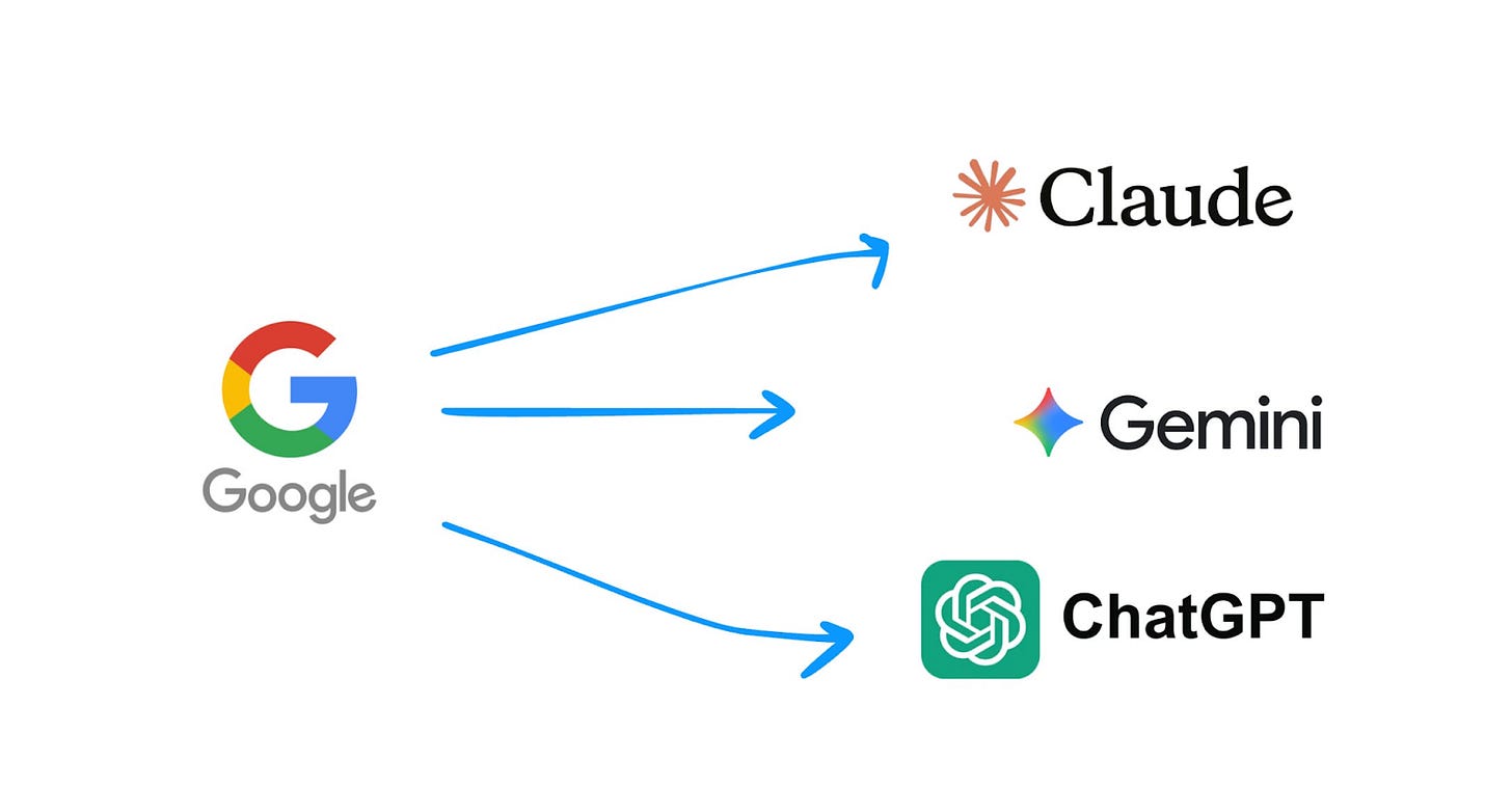 Simple diagram showing the Google logo with arrows pointing to logos for Claude, Gemini, and ChatGPT, illustrating the shift toward AI-driven search. Simple diagram showing the Google logo with arrows pointing to logos for Claude, Gemini, and ChatGPT, illustrating the shift toward AI-driven search.