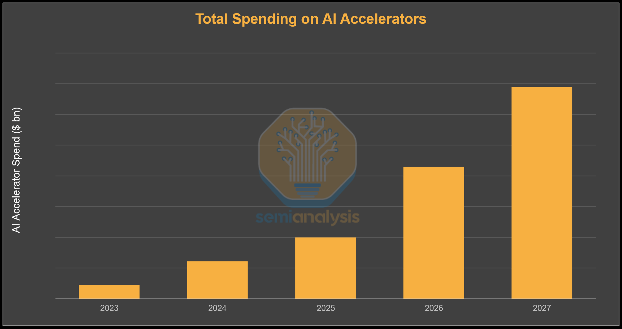 Progressive Movement Examples The Great AI Silicon Shortage
