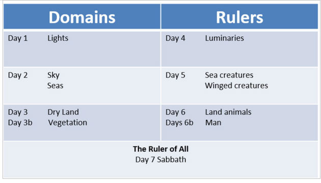 Could thorns have existed outside of Eden, and what about the Framework  Hypothesis?