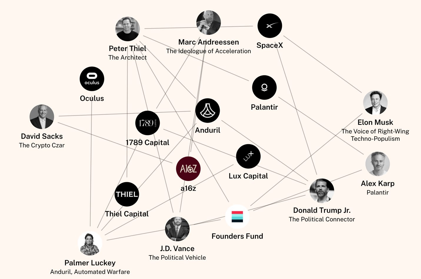 A diagram of a group of people

AI-generated content may be incorrect.