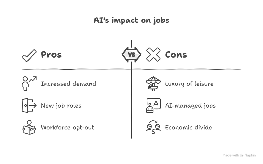 AI's impact on jobs