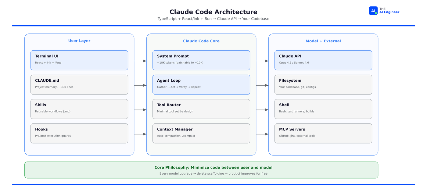 Cluade Code Terminal How Claude Code Works: Terminal Agent Architecture