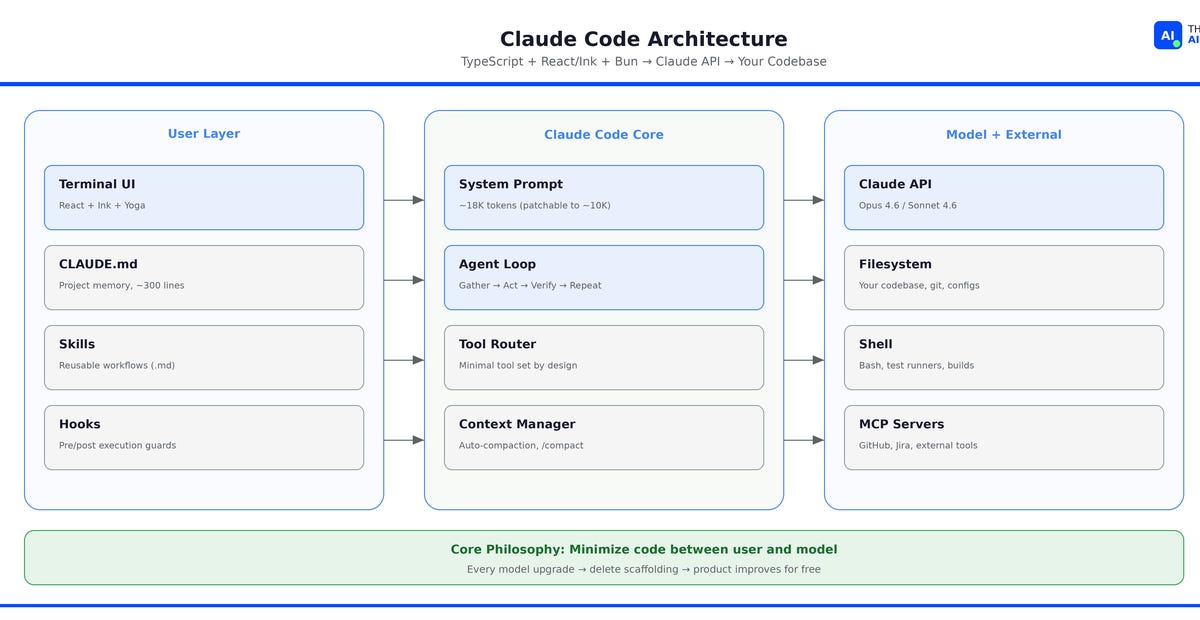 How Claude Code Works: Terminal Agent Architecture