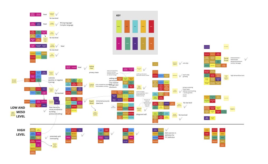 Dark patterns are well-researched and understood. What's been missing is action to fight back. Dark patterns are well-researched and understood. What's been missing is action to fight back.