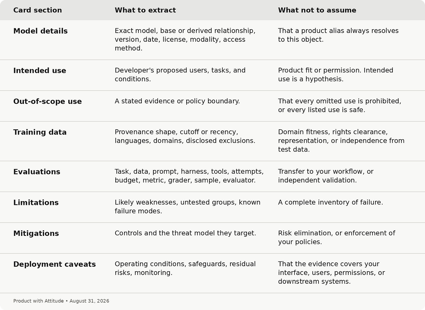 AI model card reading guide covering eight sections from model details to deployment caveats, mapping what to extract and what never to assume when evaluating a model for production use. AI model card reading guide covering eight sections from model details to deployment caveats, mapping what to extract and what never to assume when evaluating a model for production use.