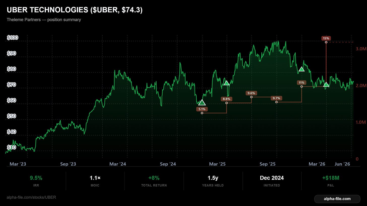 uber technologies inc