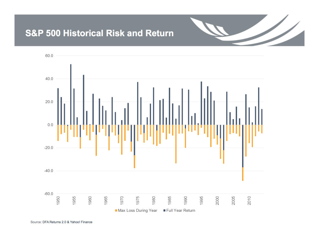 Historical Risk & Return Historical Risk & Return
