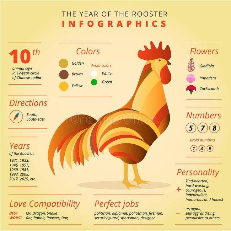 Rooster Chinese Zodiac Spell Rooster Chinese Zodiac Spell