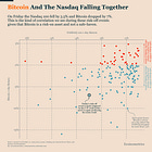 Bitcoin’s Dip Creates a Sentiment Gap