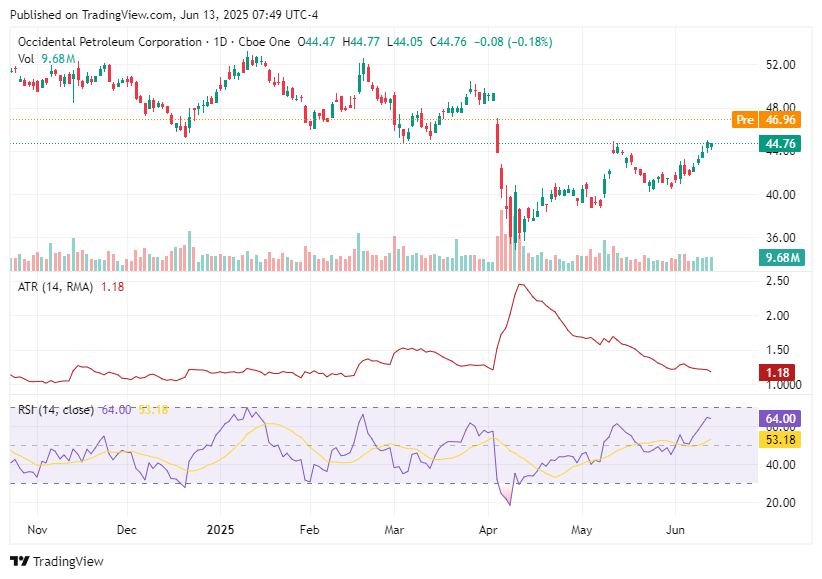 TradingView chart TradingView chart