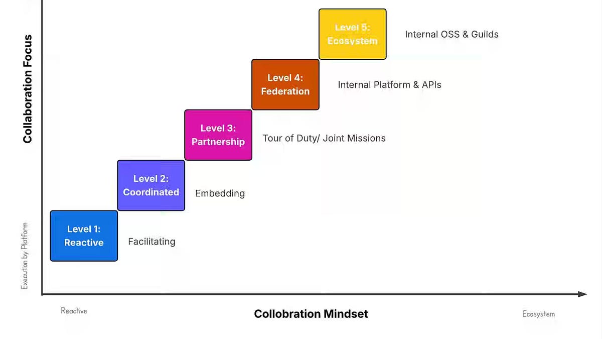 The Missing Interface in Data Platform Engineering