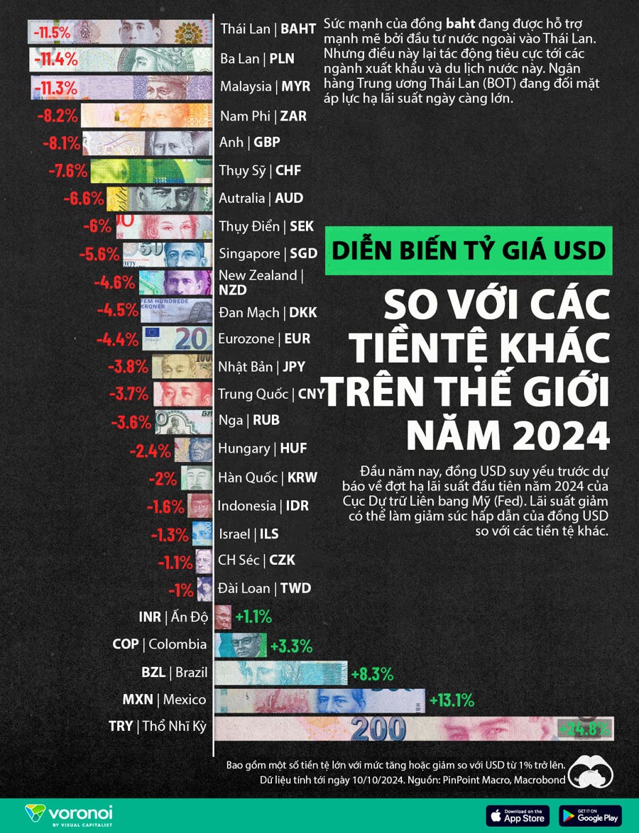 Diễn biến tỷ giá USD so với các tiền tệ khác trên thế giới từ đầu năm 2024 - Ảnh 1