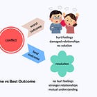 Why Healthy Confrontation Should Be Seen as an Act of Kindness