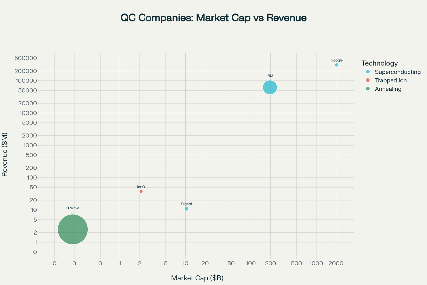 Quantum Computing Competitive Landscape: Valuation vs. Fundamentals Quantum Computing Competitive Landscape: Valuation vs. Fundamentals