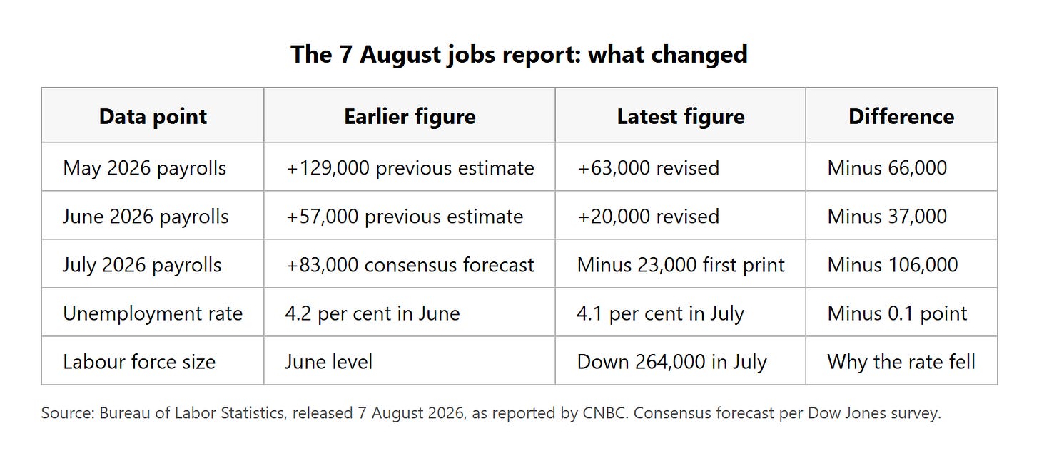 revisions_12_august_2026.png revisions_12_august_2026.png