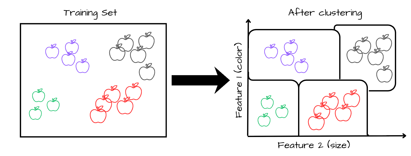 Untrained Algorithm A Practical Guide to Types of Machine Learning