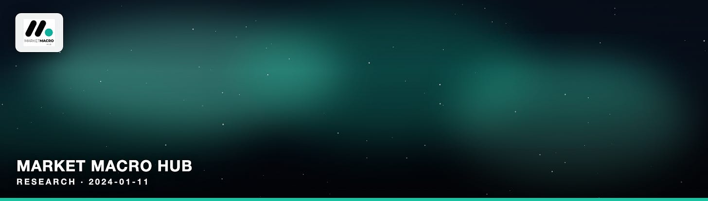 Market Macro Hub