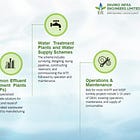 Enviro Infra Engineers Q1 FY26 Results: PAT up 42%, On-track FY26 Guidance