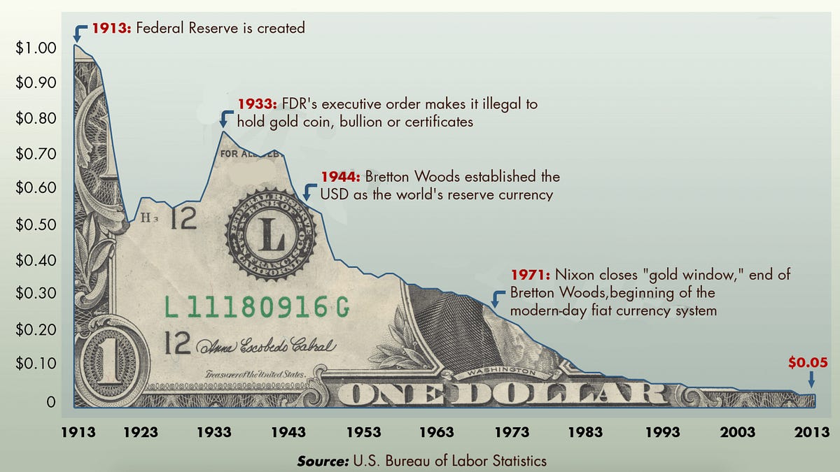 neofeudalreview.substack.com
